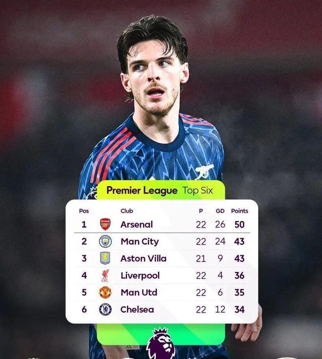 xingkong-集结日阿森纳备战NBA季后赛马德里竞技今夜外线爆发，媒体一致点评：C罗连续二十场比赛得分超过挺进下一轮的简单介绍-xingkong